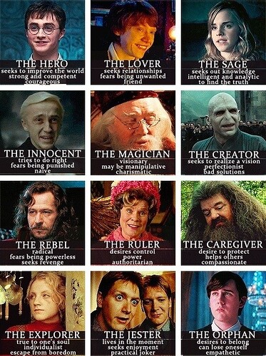 Brand Archetypes via Harry Potter.